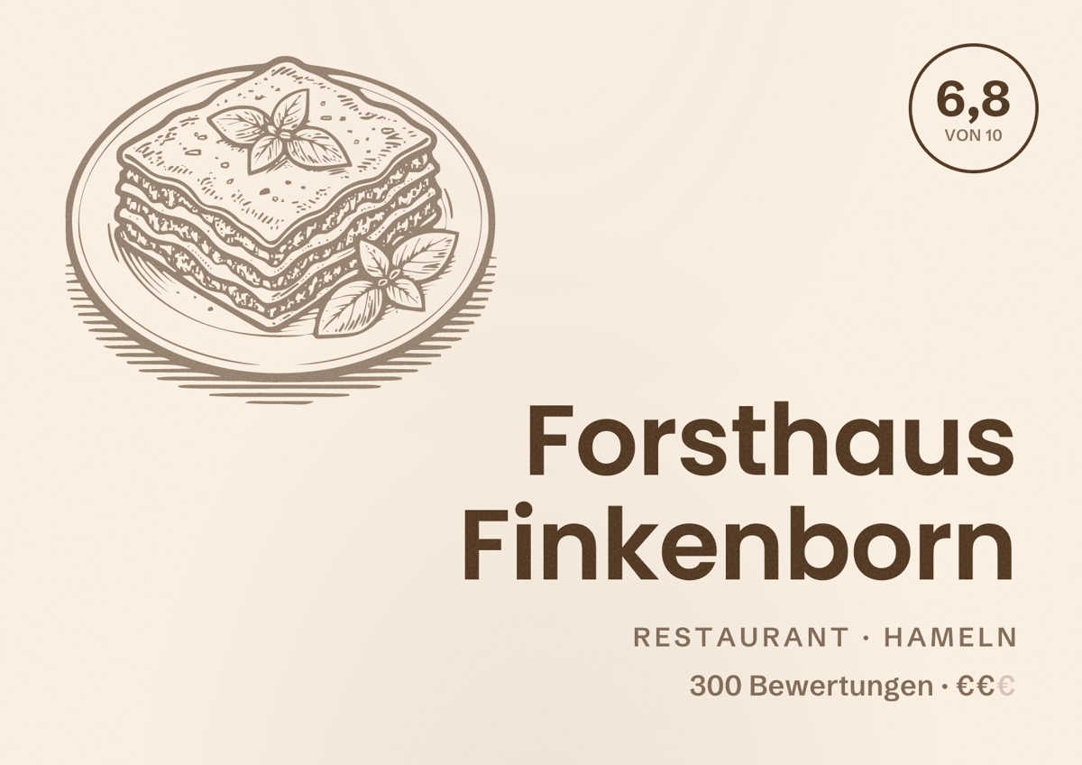 Illustriertes Poster von Forsthaus Finkenborn, Restaurant in Hameln: Bewertung 6,8 von 10 aus 300 Bewertungen, Preisniveau €€