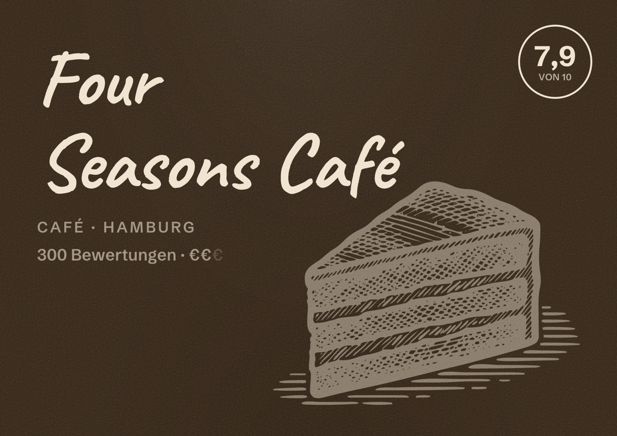 Illustriertes Poster von Four Seasons Café, Café in Hamburg: Bewertung 7,9 von 10 aus 300 Bewertungen, Preisniveau €€