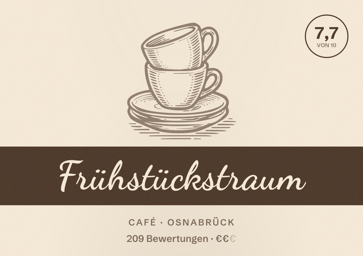 Illustriertes Poster von Frühstückstraum, Café in Osnabrück: Bewertung 7,7 von 10 aus 209 Bewertungen, Preisniveau €€