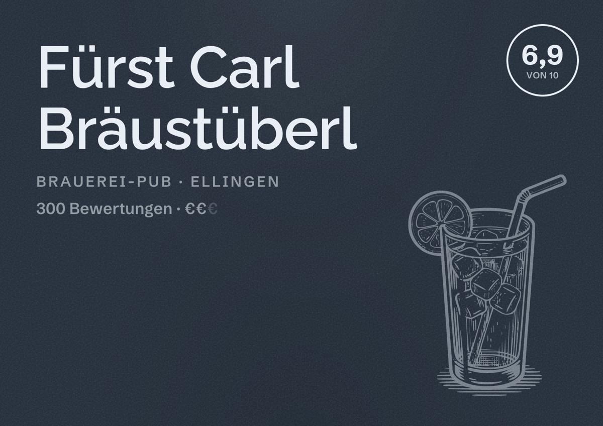 Illustriertes Poster von Fürst Carl Bräustüberl, Brauerei-Pub in Ellingen: Bewertung 6,9 von 10 aus 300 Bewertungen, Preisniveau €€