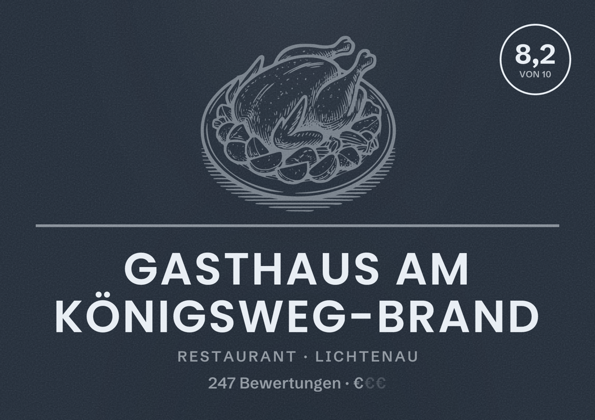 Illustriertes Poster von Gasthaus am Königsweg-Brand, Restaurant in Lichtenau: Bewertung 8,2 von 10 aus 247 Bewertungen, Preisniveau €