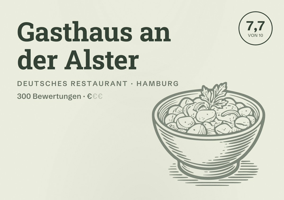 Illustriertes Poster von Gasthaus an der Alster, Deutsches Restaurant in Hamburg: Bewertung 7,7 von 10 aus 300 Bewertungen, Preisniveau €