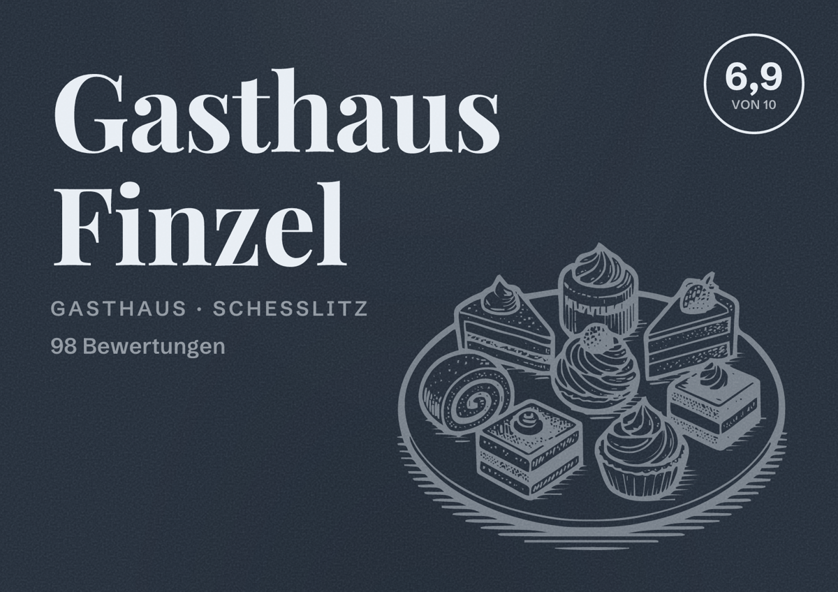 Illustriertes Poster von Gasthaus Finzel, Gasthaus in Scheßlitz: Bewertung 6,9 von 10 aus 98 Bewertungen