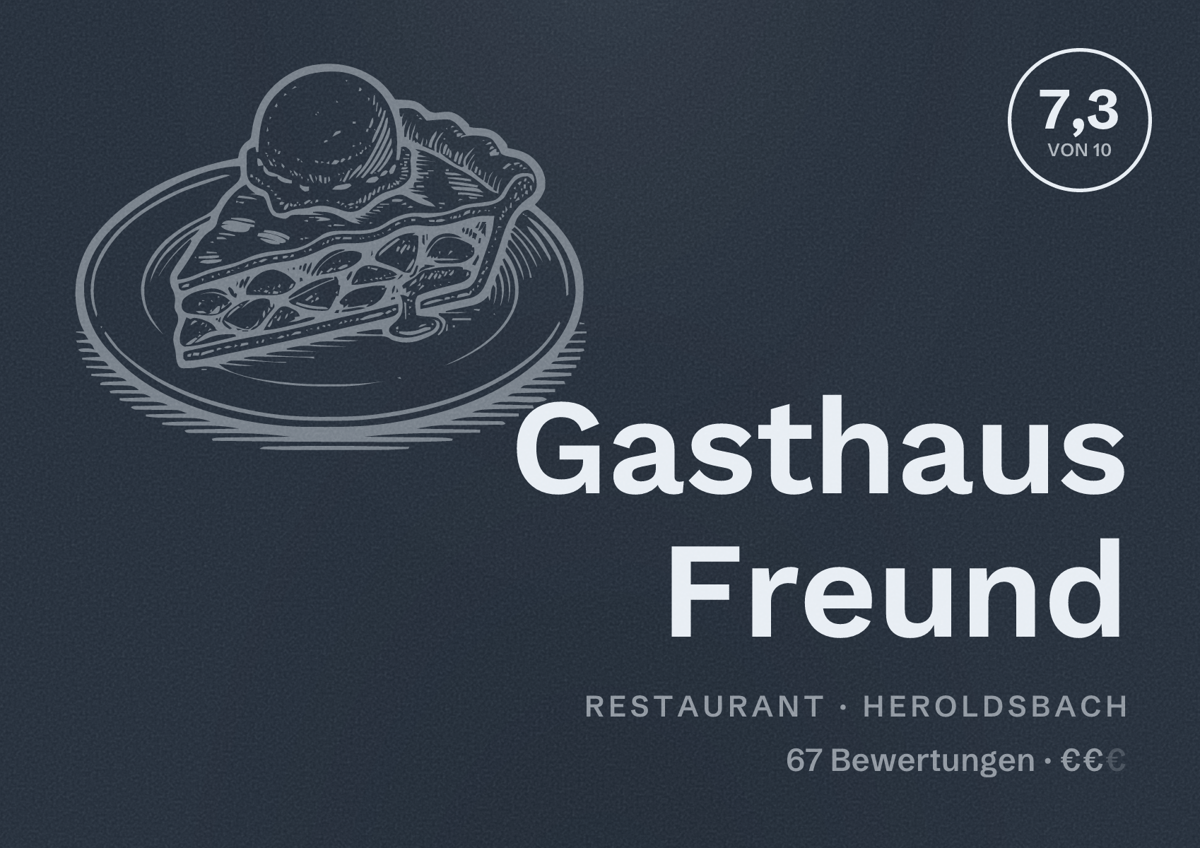 Illustriertes Poster von Gasthaus Freund, Restaurant in Heroldsbach: Bewertung 7,3 von 10 aus 67 Bewertungen, Preisniveau €€