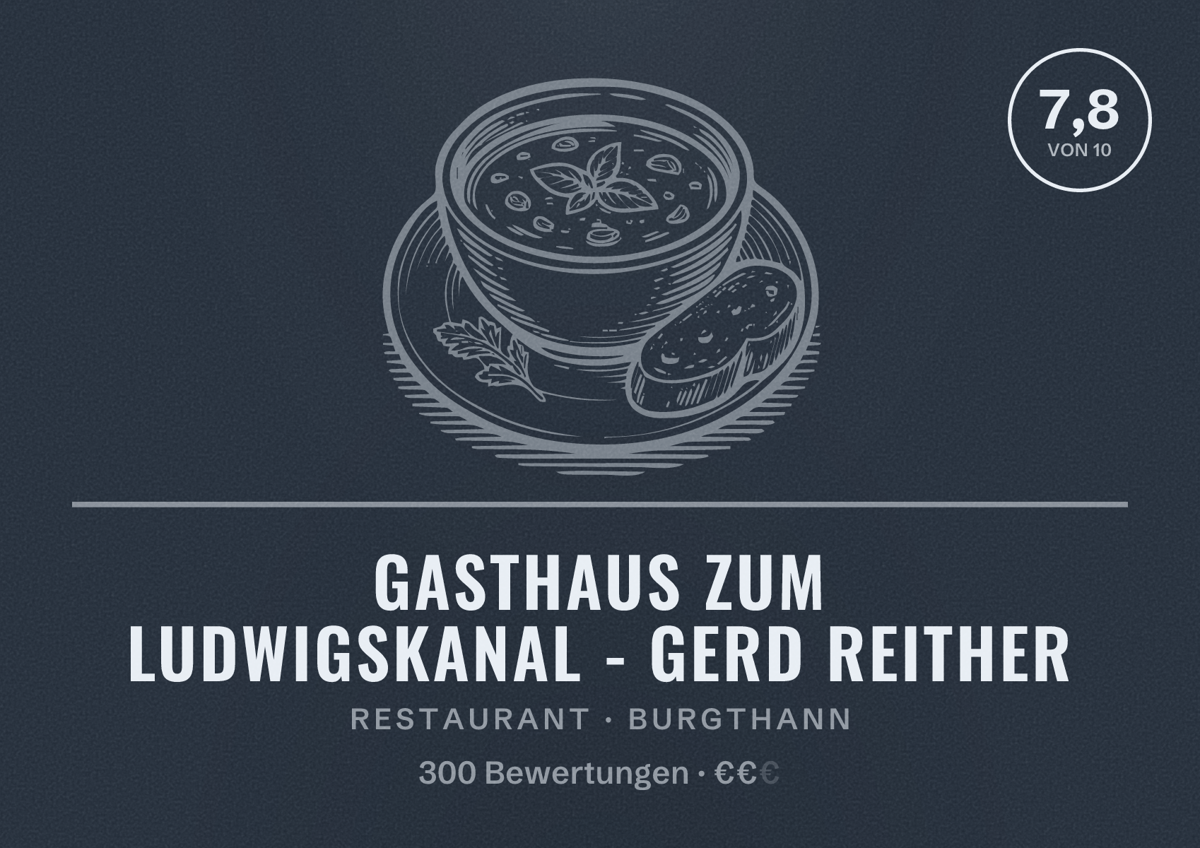 Illustriertes Poster von Gasthaus zum Ludwigskanal - Gerd Reither, Restaurant in Burgthann: Bewertung 7,8 von 10 aus 300 Bewertungen, Preisniveau €€