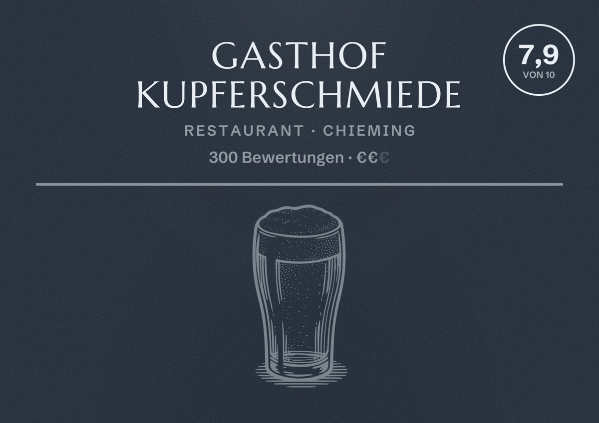 Illustriertes Poster von Gasthof Kupferschmiede, Restaurant in Chieming: Bewertung 7,9 von 10 aus 300 Bewertungen, Preisniveau €€