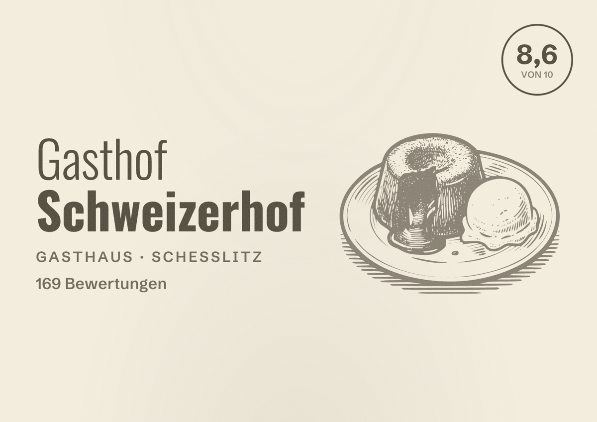 Illustriertes Poster von Gasthof Schweizerhof, Gasthaus in Scheßlitz: Bewertung 8,6 von 10 aus 169 Bewertungen
