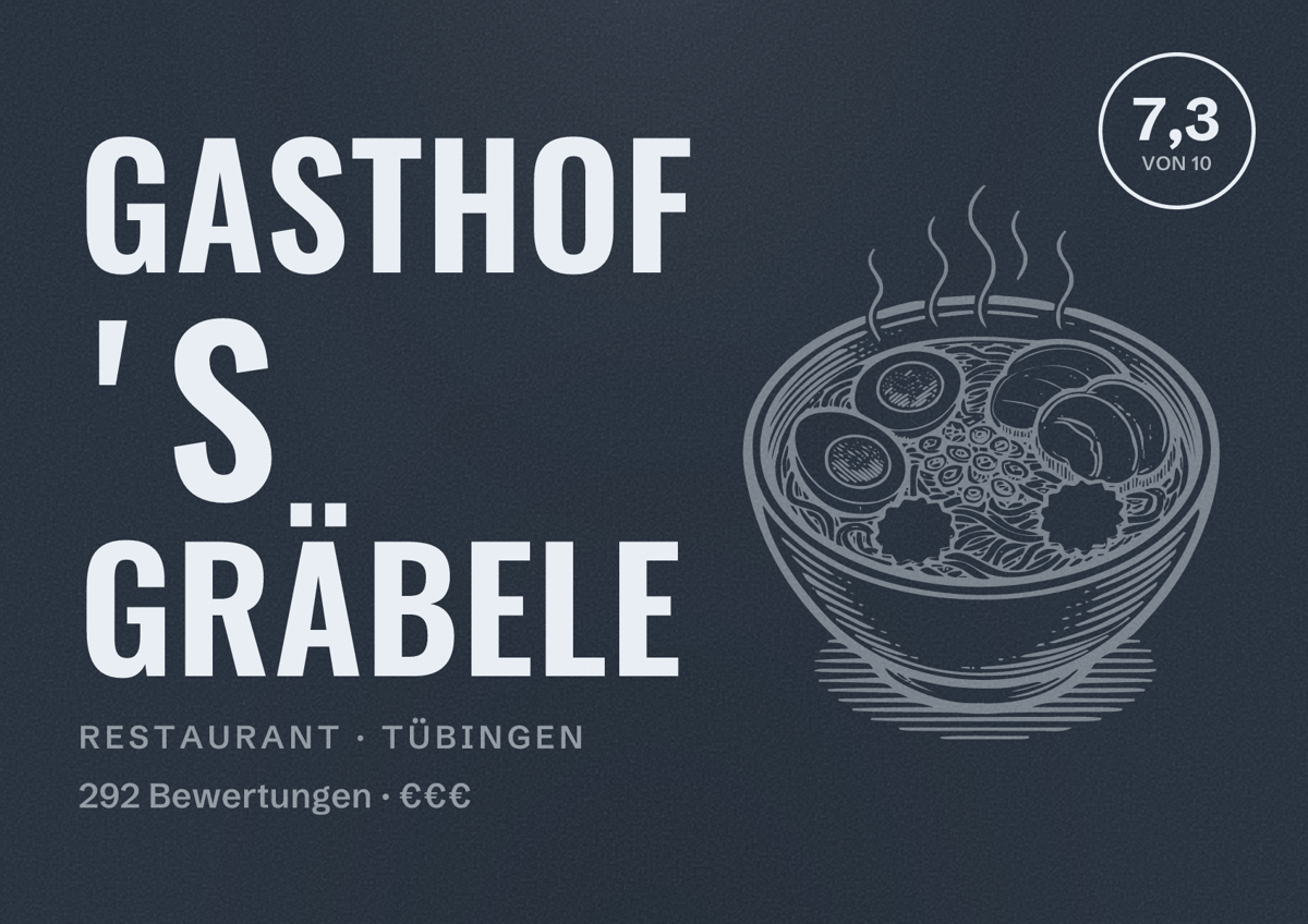 Illustriertes Poster von Gasthof ʼs Gräbele, Restaurant in Tübingen: Bewertung 7,3 von 10 aus 292 Bewertungen, Preisniveau €€€