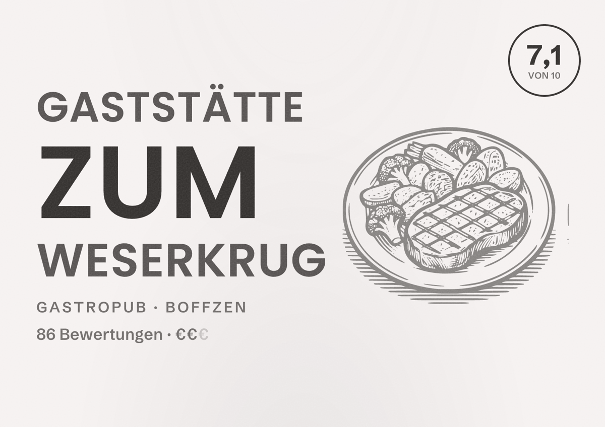 Illustriertes Poster von Gaststätte Zum Weserkrug, Gastropub in Boffzen: Bewertung 7,1 von 10 aus 86 Bewertungen, Preisniveau €€