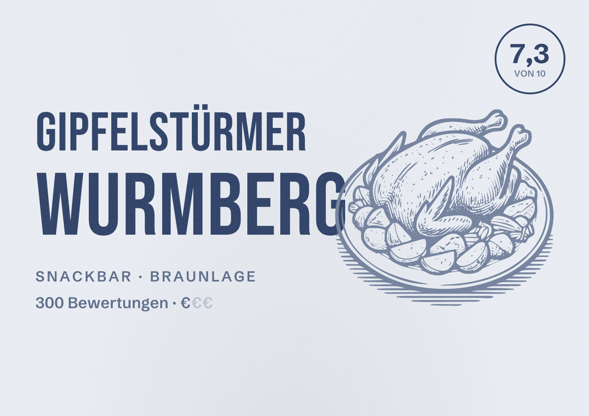 Illustriertes Poster von Gipfelstürmer Wurmberg, Snackbar in Braunlage: Bewertung 7,3 von 10 aus 300 Bewertungen, Preisniveau €