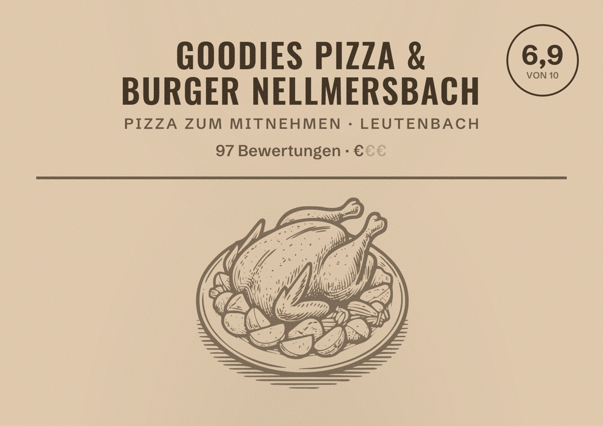 Illustriertes Poster von Goodies Pizza & Burger Nellmersbach, Pizza zum Mitnehmen in Leutenbach: Bewertung 6,9 von 10 aus 97 Bewertungen, Preisniveau €