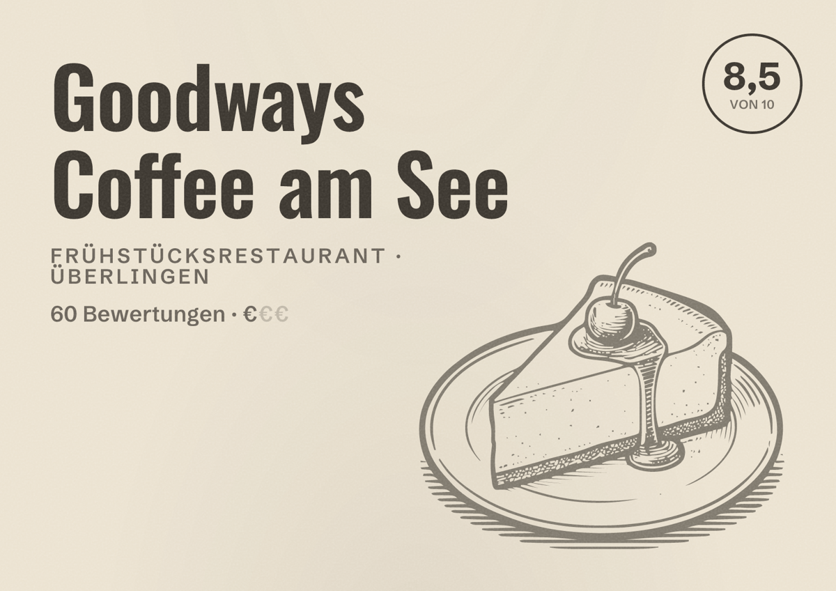 Illustriertes Poster von Goodways Coffee am See, Frühstücksrestaurant in Überlingen: Bewertung 8,5 von 10 aus 60 Bewertungen, Preisniveau €