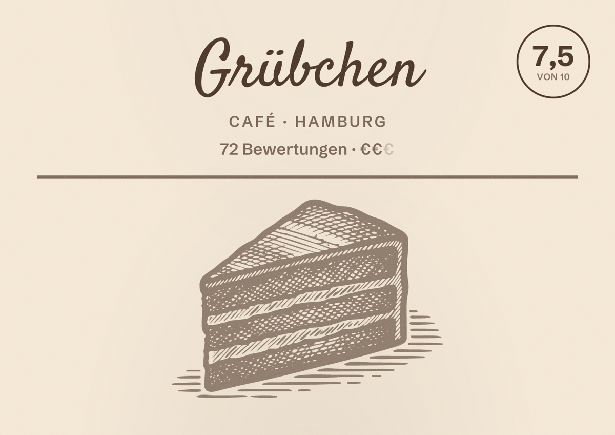 Illustriertes Poster von Grübchen, Café in Hamburg: Bewertung 7,5 von 10 aus 72 Bewertungen, Preisniveau €€