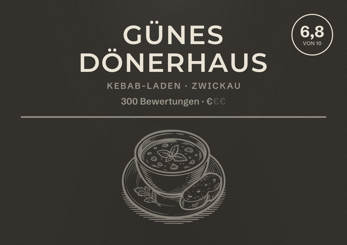 Illustriertes Poster von Günes Dönerhaus, Kebab-Laden in Zwickau: Bewertung 6,8 von 10 aus 300 Bewertungen, Preisniveau €