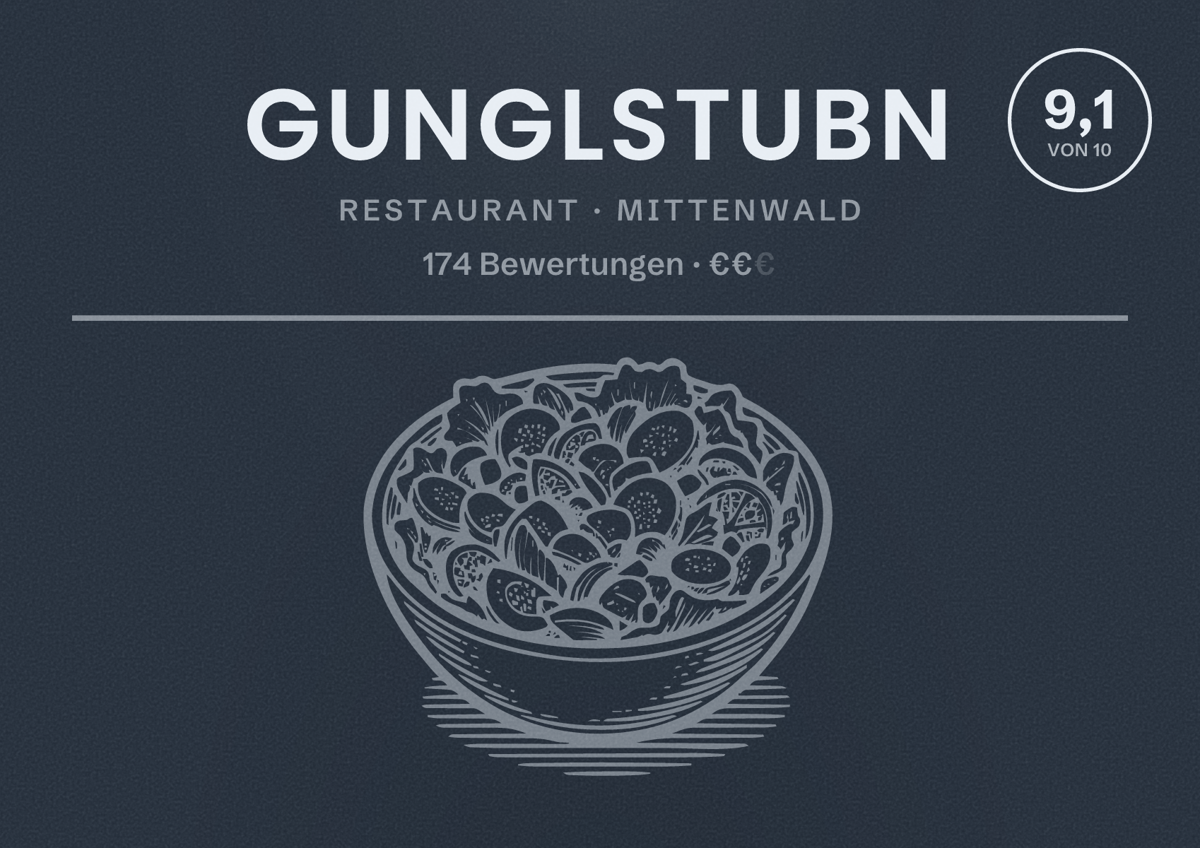 Illustriertes Poster von Gunglstubn, Restaurant in Mittenwald: Bewertung 9,1 von 10 aus 174 Bewertungen, Preisniveau €€