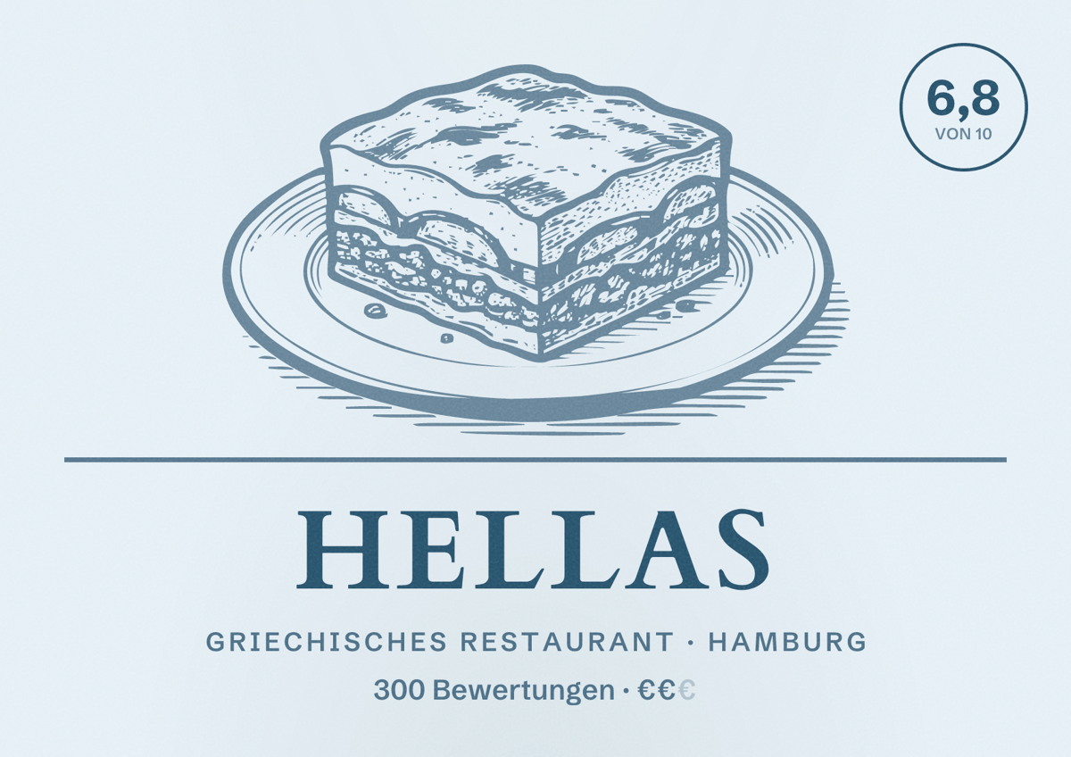 Illustriertes Poster von Hellas, Griechisches Restaurant in Hamburg: Bewertung 6,8 von 10 aus 300 Bewertungen, Preisniveau €€