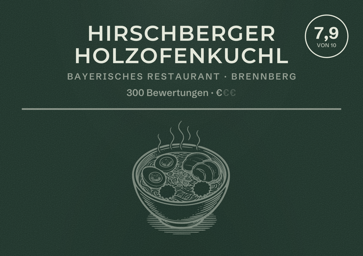 Illustriertes Poster von Hirschberger Holzofenkuchl, Bayerisches Restaurant in Brennberg: Bewertung 7,9 von 10 aus 300 Bewertungen, Preisniveau €