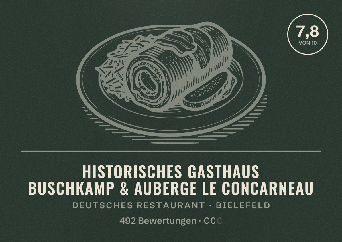 Illustriertes Poster von Historisches Gasthaus Buschkamp & Auberge le Concarneau, Deutsches Restaurant in Bielefeld: Bewertung 7,8 von 10 aus 492 Bewertungen, Preisniveau €€