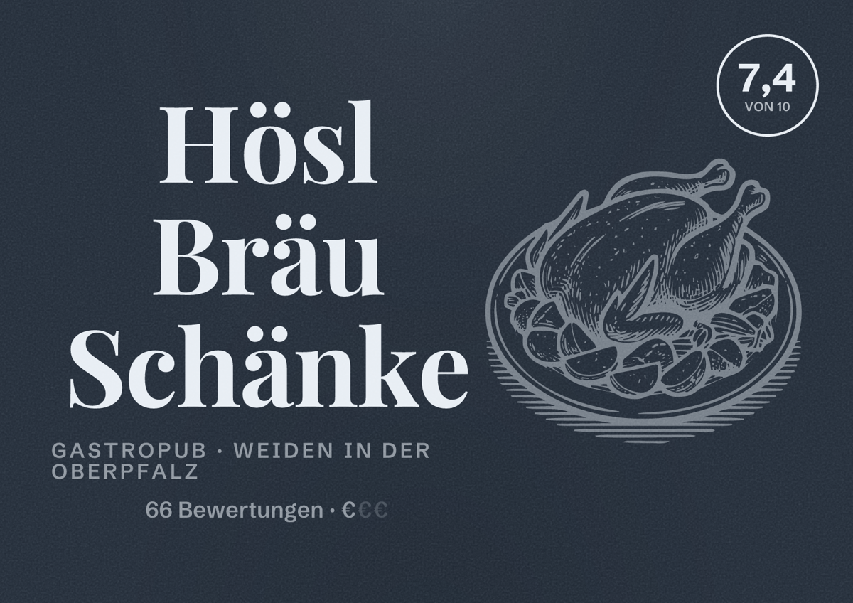 Illustriertes Poster von Hösl Bräu Schänke, Gastropub in Weiden in der Oberpfalz: Bewertung 7,4 von 10 aus 66 Bewertungen, Preisniveau €