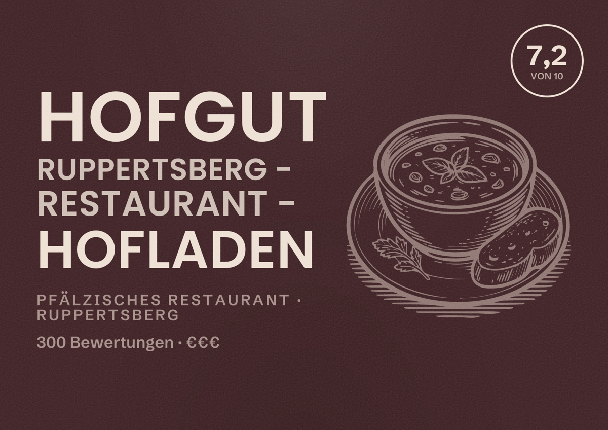 Illustriertes Poster von Hofgut Ruppertsberg - Restaurant - Hofladen, Pfälzisches Restaurant in Ruppertsberg: Bewertung 7,2 von 10 aus 300 Bewertungen, Preisniveau €€€