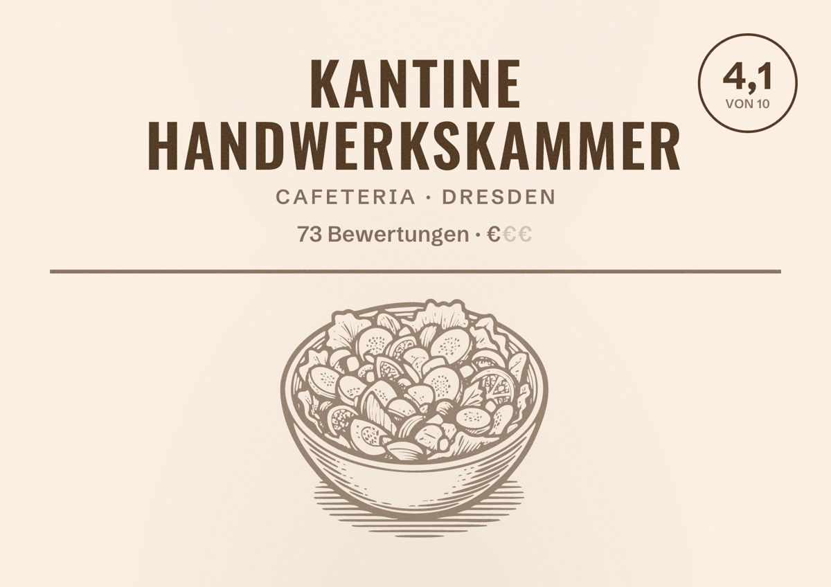 Illustriertes Poster von Kantine Handwerkskammer, Cafeteria in Dresden: Bewertung 4,1 von 10 aus 73 Bewertungen, Preisniveau €