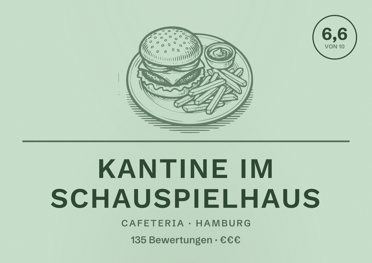 Illustriertes Poster von Kantine im Schauspielhaus, Cafeteria in Hamburg: Bewertung 6,6 von 10 aus 135 Bewertungen, Preisniveau €€€