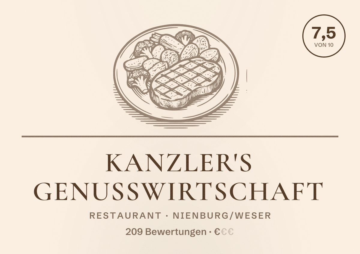 Illustriertes Poster von Kanzler's Genusswirtschaft, Restaurant in Nienburg/Weser: Bewertung 7,5 von 10 aus 209 Bewertungen, Preisniveau €