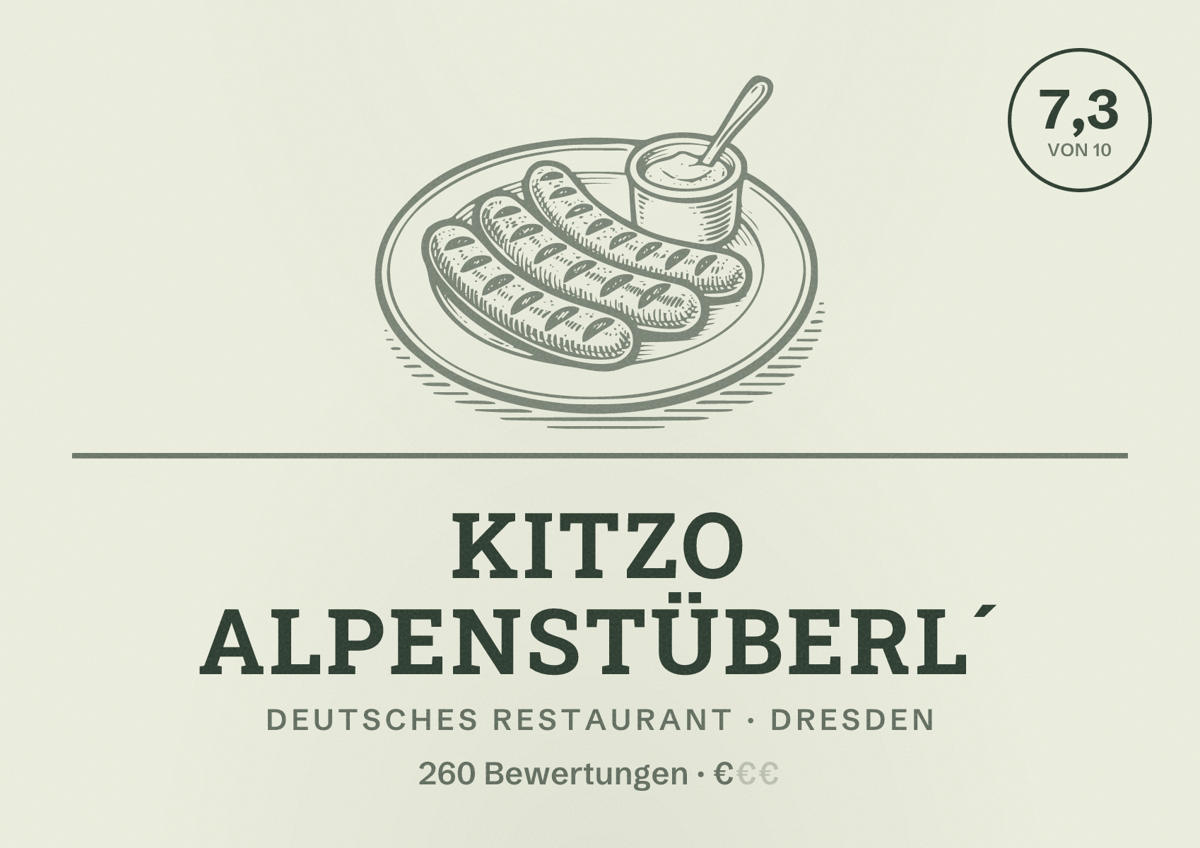 Illustriertes Poster von KITZO Alpenstüberl´, Deutsches Restaurant in Dresden: Bewertung 7,3 von 10 aus 260 Bewertungen, Preisniveau €