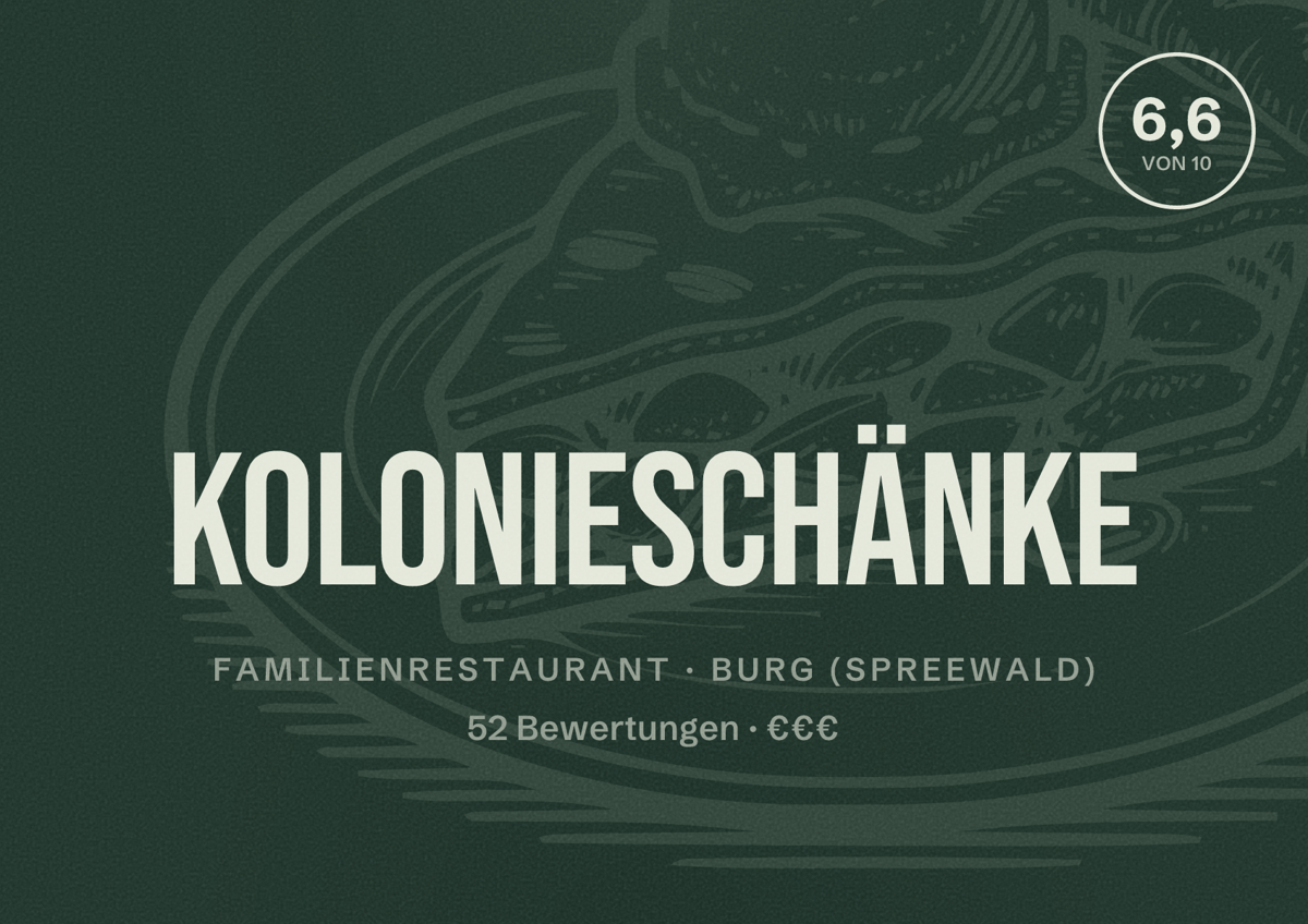 Illustriertes Poster von Kolonieschänke, Familienrestaurant in Burg (Spreewald): Bewertung 6,6 von 10 aus 52 Bewertungen, Preisniveau €€€