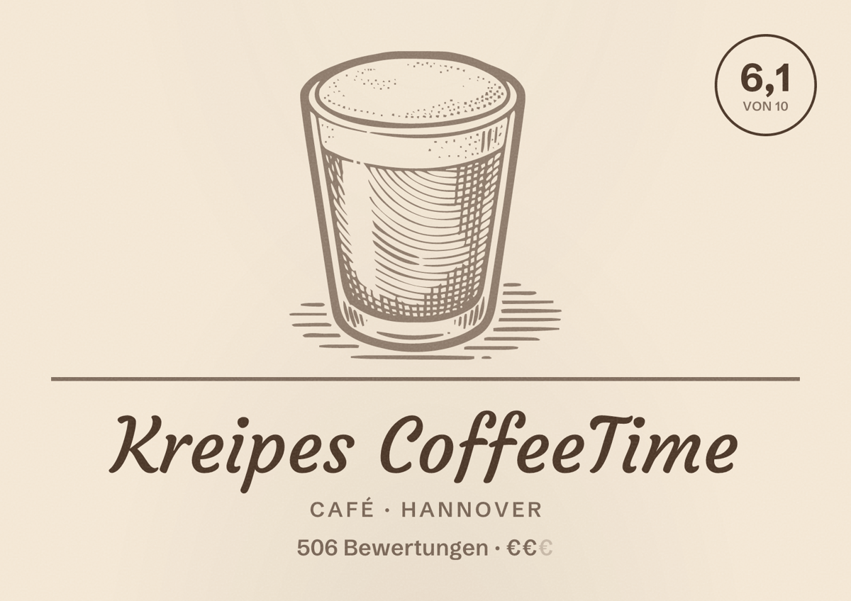 Illustriertes Poster von Kreipes CoffeeTime, Café in Hannover: Bewertung 6,1 von 10 aus 506 Bewertungen, Preisniveau €€