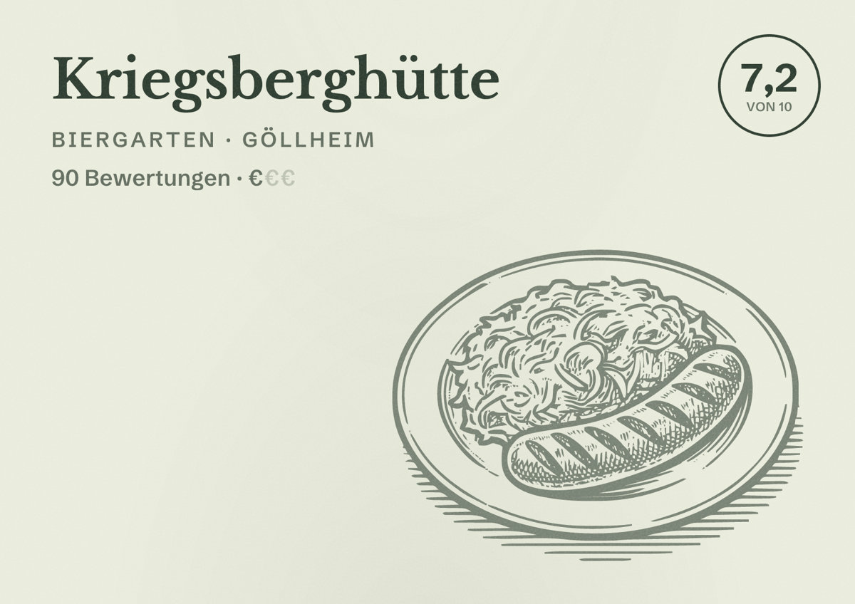 Illustriertes Poster von Kriegsberghütte, Biergarten in Göllheim: Bewertung 7,2 von 10 aus 90 Bewertungen, Preisniveau €