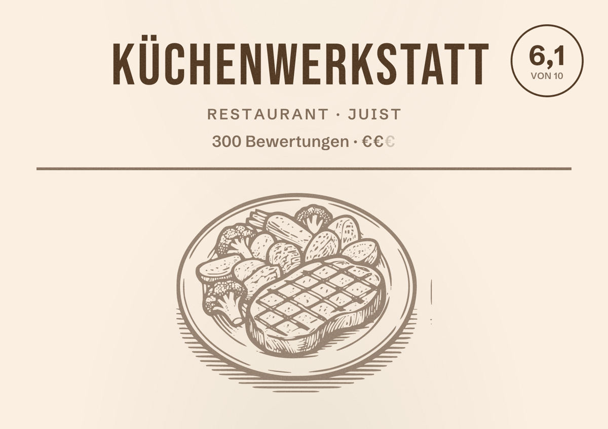 Illustriertes Poster von Küchenwerkstatt, Restaurant in Juist: Bewertung 6,1 von 10 aus 300 Bewertungen, Preisniveau €€