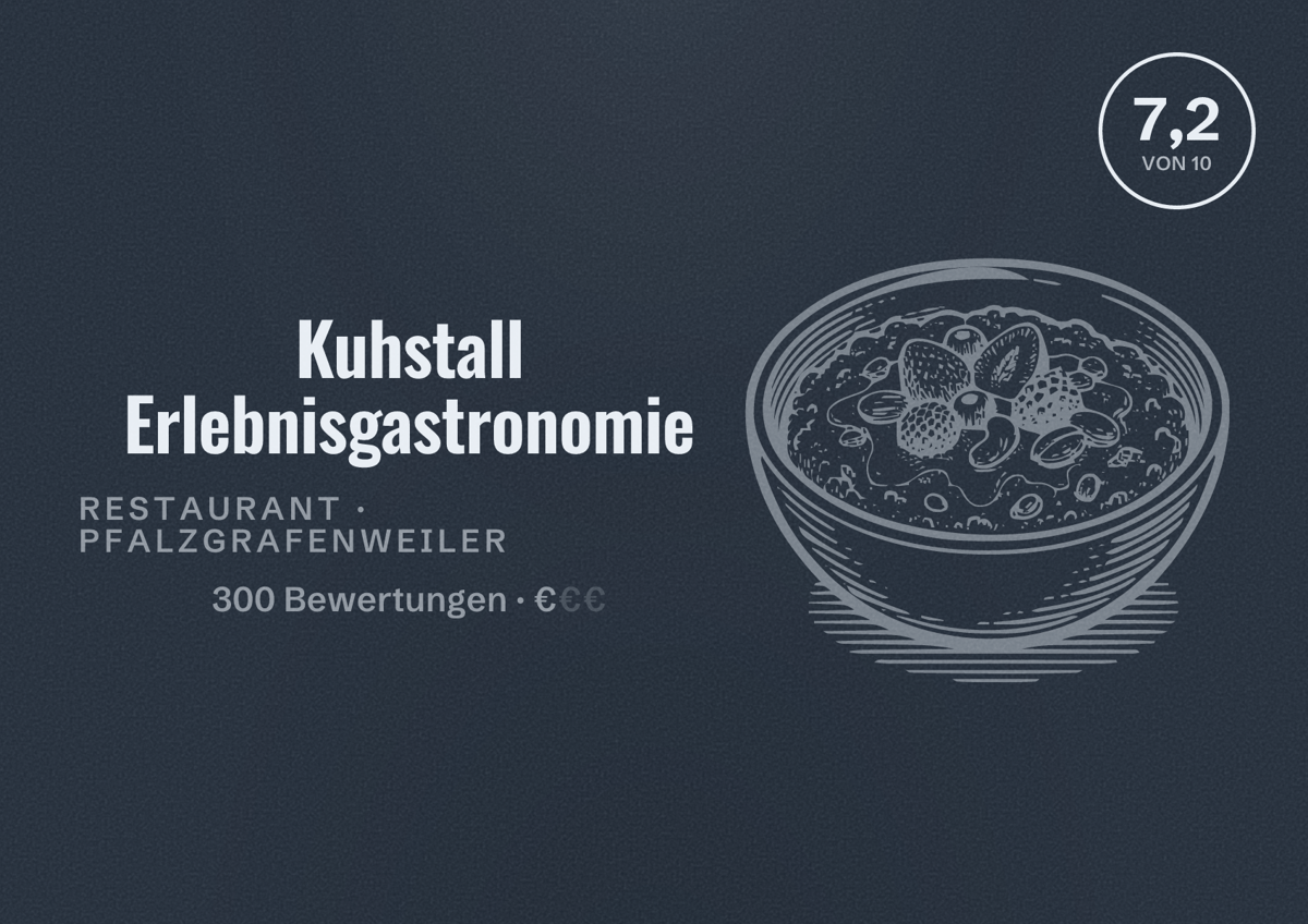 Illustriertes Poster von Kuhstall Erlebnisgastronomie, Restaurant in Pfalzgrafenweiler: Bewertung 7,2 von 10 aus 300 Bewertungen, Preisniveau €