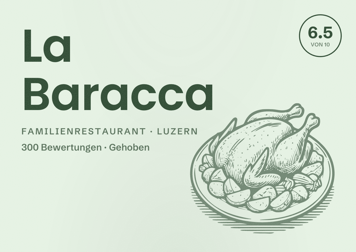 Illustriertes Poster von La Baracca, Familienrestaurant in Luzern: Bewertung 6.5 von 10 aus 300 Bewertungen, Preisniveau Gehoben