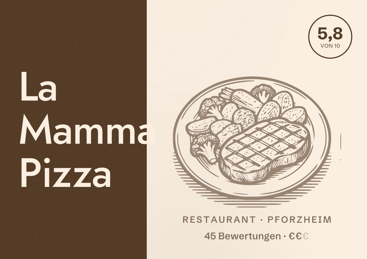 Illustriertes Poster von La Mamma Pizza, Restaurant in Pforzheim: Bewertung 5,8 von 10 aus 45 Bewertungen, Preisniveau €€