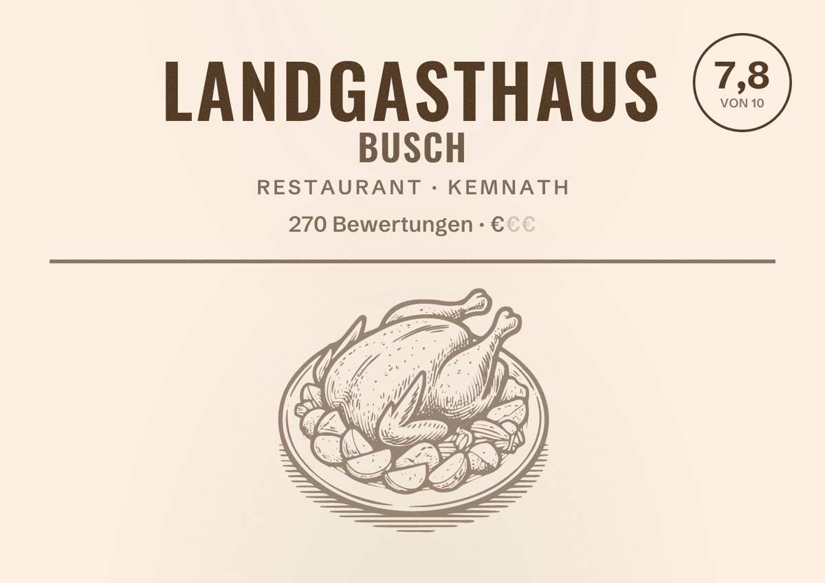 Illustriertes Poster von Landgasthaus Busch, Restaurant in Kemnath: Bewertung 7,8 von 10 aus 270 Bewertungen, Preisniveau €