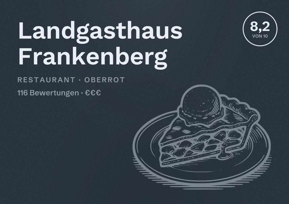 Illustriertes Poster von Landgasthaus Frankenberg, Restaurant in Oberrot: Bewertung 8,2 von 10 aus 116 Bewertungen, Preisniveau €€€
