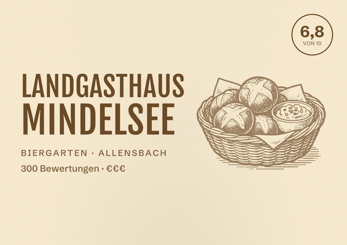 Illustriertes Poster von Landgasthaus Mindelsee, Biergarten in Allensbach: Bewertung 6,8 von 10 aus 300 Bewertungen, Preisniveau €€€