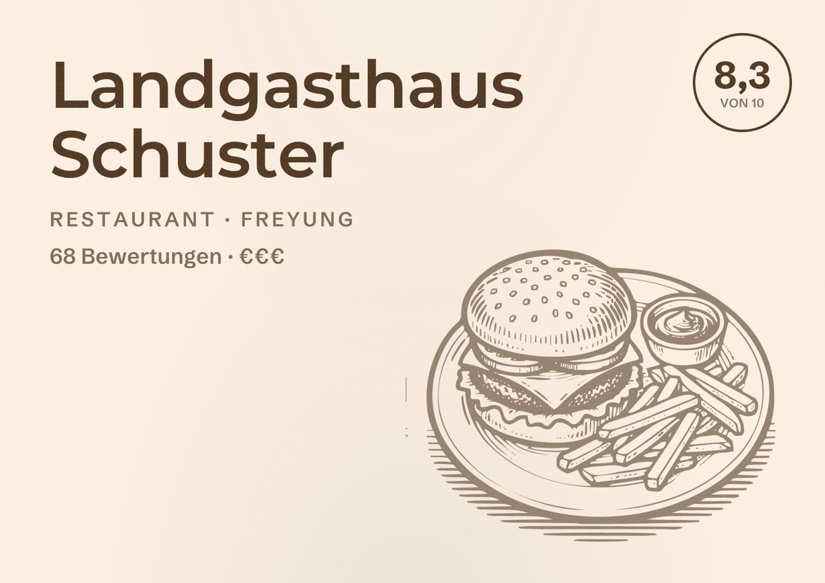 Illustriertes Poster von Landgasthaus Schuster, Restaurant in Freyung: Bewertung 8,3 von 10 aus 68 Bewertungen, Preisniveau €€€