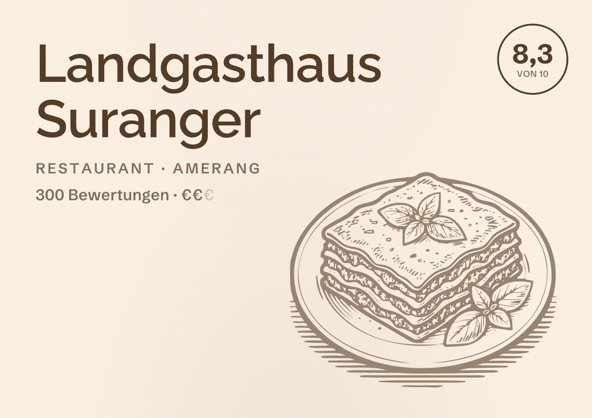 Illustriertes Poster von Landgasthaus Suranger, Restaurant in Amerang: Bewertung 8,3 von 10 aus 300 Bewertungen, Preisniveau €€