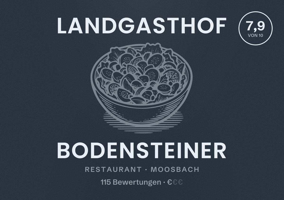 Illustriertes Poster von Landgasthof Bodensteiner, Restaurant in Moosbach: Bewertung 7,9 von 10 aus 115 Bewertungen, Preisniveau €
