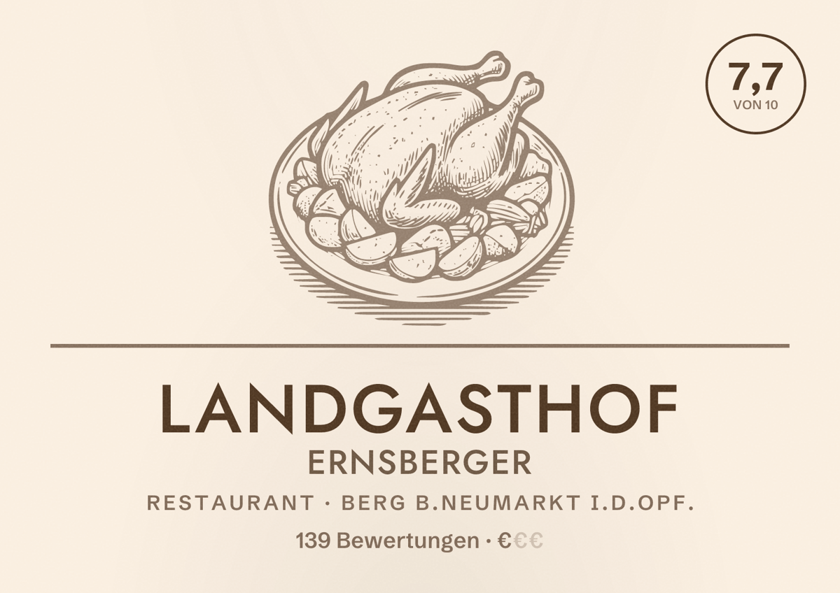 Illustriertes Poster von Landgasthof Ernsberger, Restaurant in Berg b.Neumarkt i.d.OPf.: Bewertung 7,7 von 10 aus 139 Bewertungen, Preisniveau €