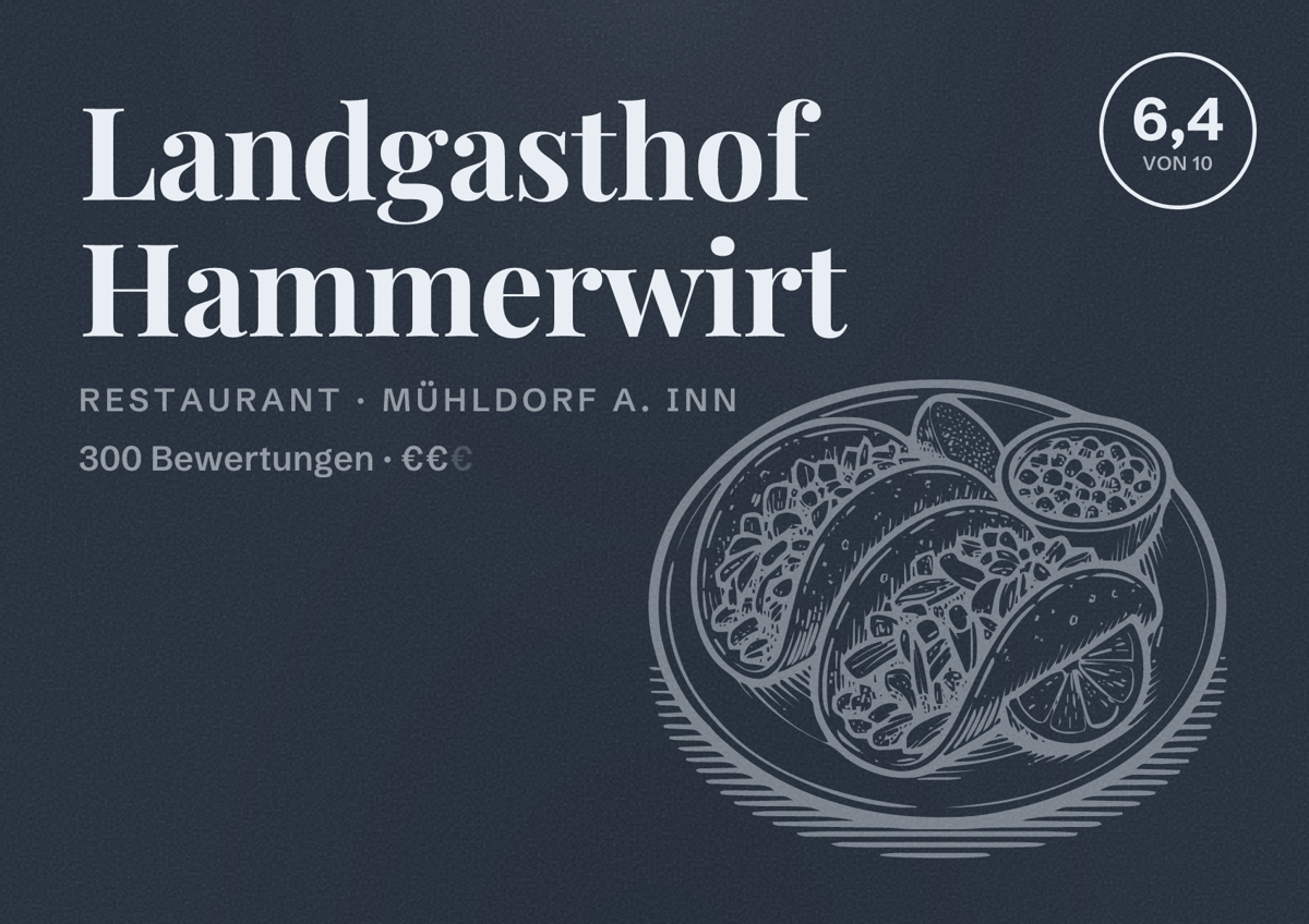 Illustriertes Poster von Landgasthof Hammerwirt, Restaurant in Mühldorf a. Inn: Bewertung 6,4 von 10 aus 300 Bewertungen, Preisniveau €€