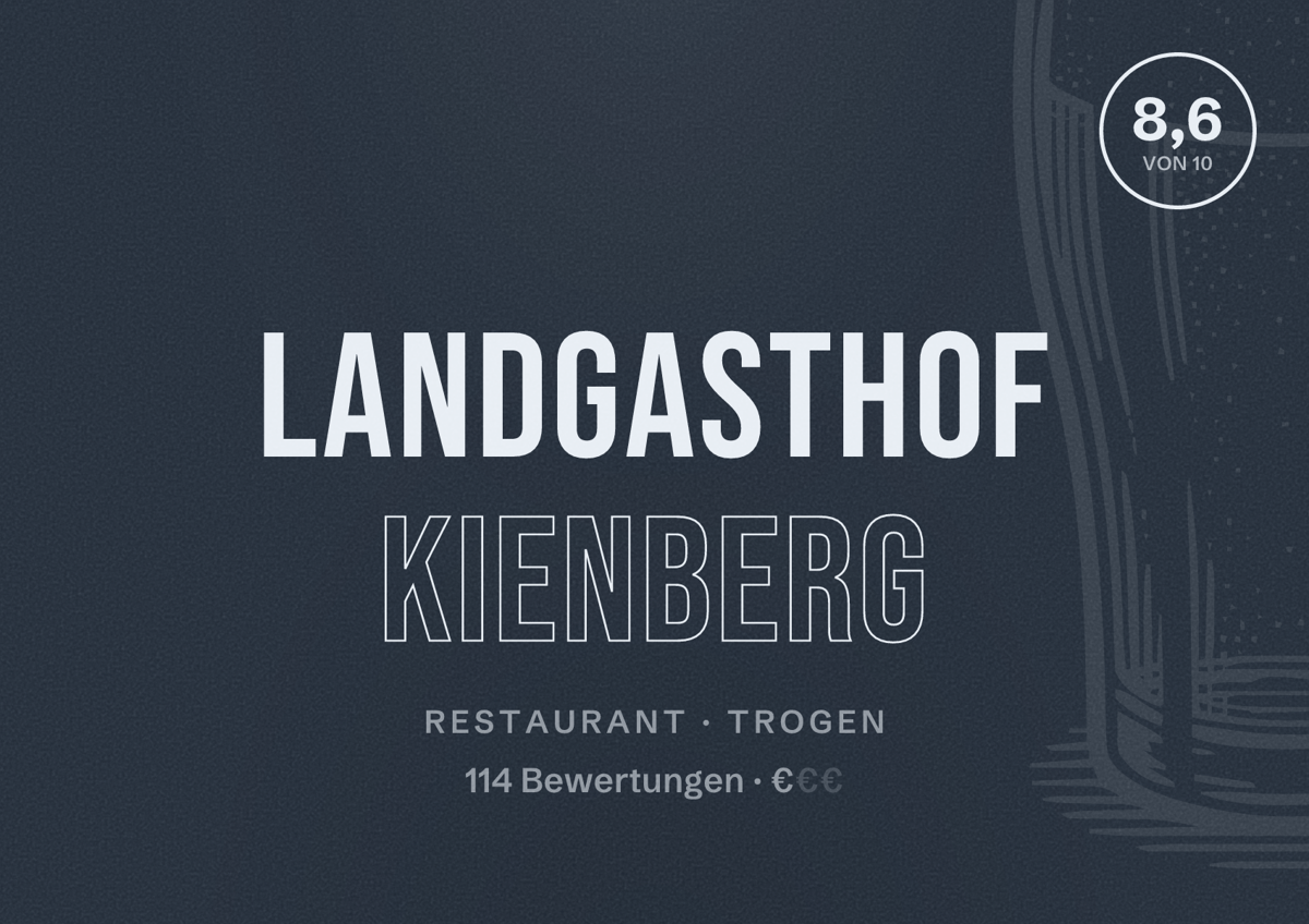 Illustriertes Poster von Landgasthof Kienberg, Restaurant in Trogen: Bewertung 8,6 von 10 aus 114 Bewertungen, Preisniveau €
