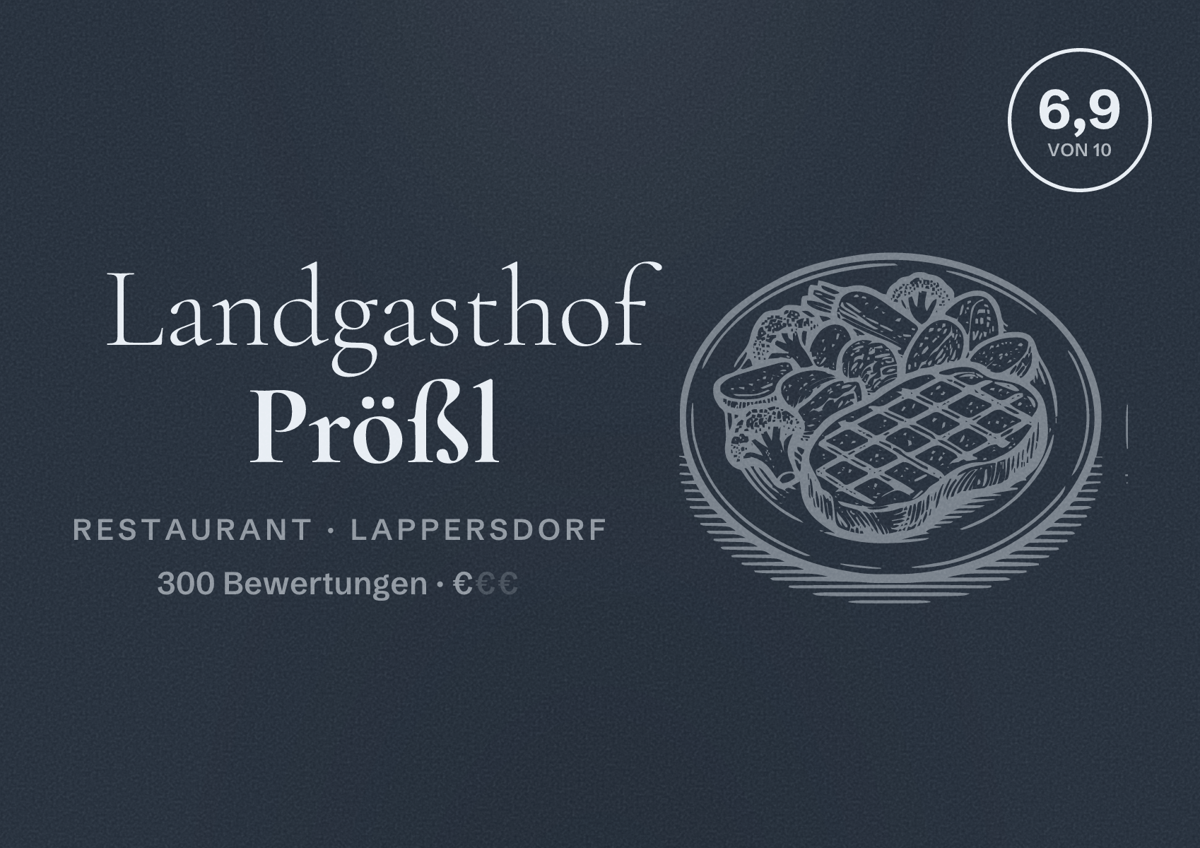 Illustriertes Poster von Landgasthof Prößl, Restaurant in Lappersdorf: Bewertung 6,9 von 10 aus 300 Bewertungen, Preisniveau €