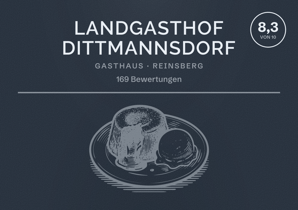 Illustriertes Poster von Landgasthof Dittmannsdorf, Gasthaus in Reinsberg: Bewertung 8,3 von 10 aus 169 Bewertungen