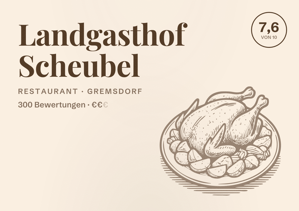 Illustriertes Poster von Landgasthof Scheubel, Restaurant in Gremsdorf: Bewertung 7,6 von 10 aus 300 Bewertungen, Preisniveau €€