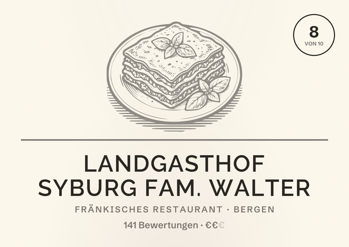 Illustriertes Poster von Landgasthof Syburg Fam. Walter, Fränkisches Restaurant in Bergen: Bewertung 8 von 10 aus 141 Bewertungen, Preisniveau €€