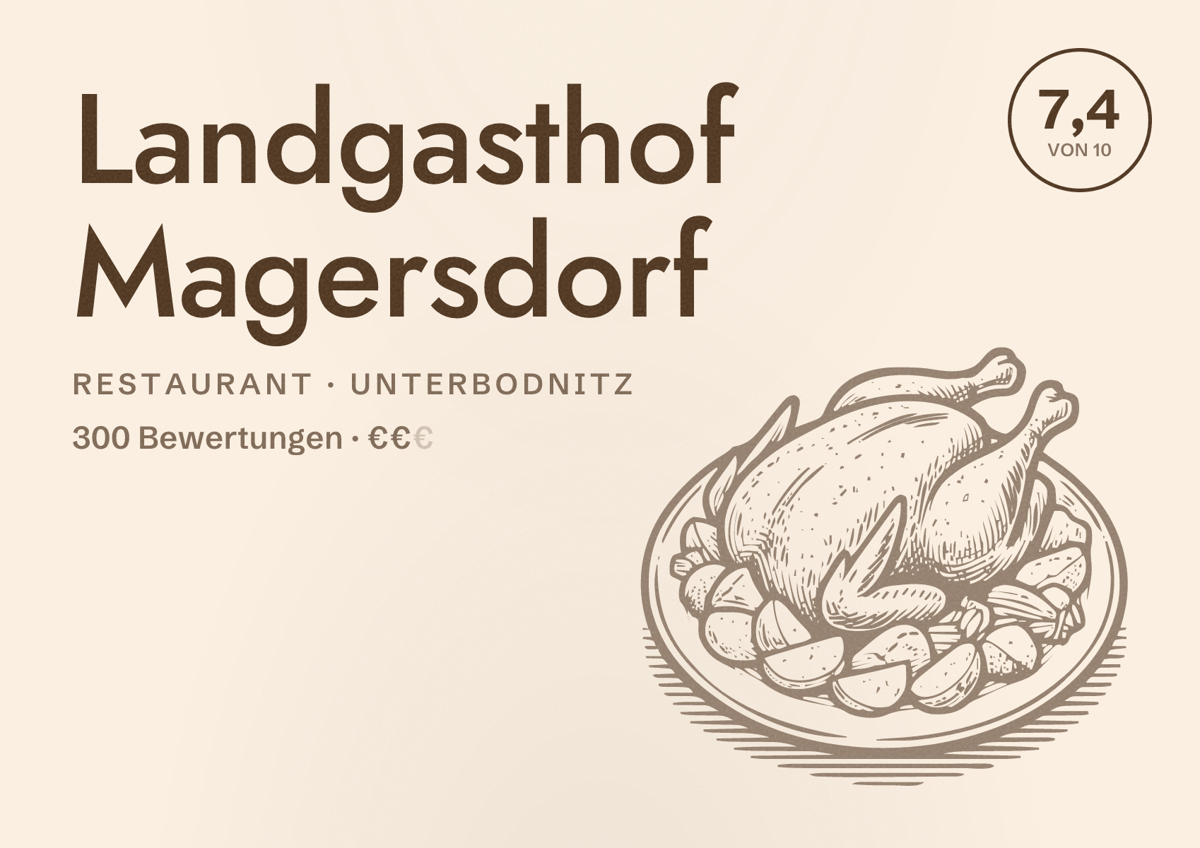 Illustriertes Poster von Landgasthof Magersdorf, Restaurant in Unterbodnitz: Bewertung 7,4 von 10 aus 300 Bewertungen, Preisniveau €€