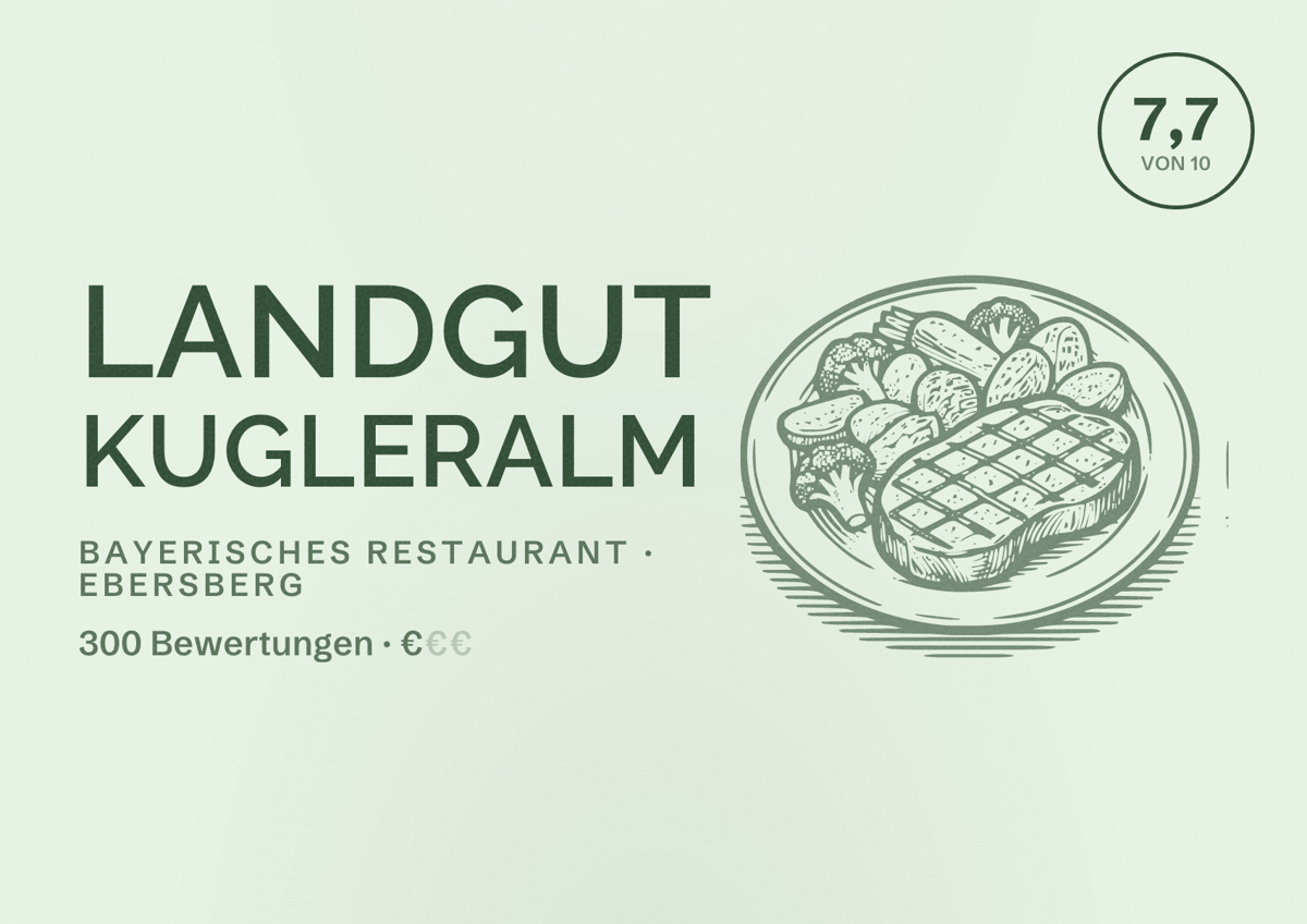Illustriertes Poster von Landgut Kugleralm, Bayerisches Restaurant in Ebersberg: Bewertung 7,7 von 10 aus 300 Bewertungen, Preisniveau €